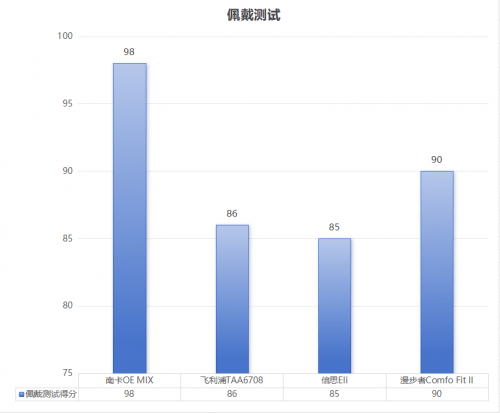 飞利浦、倍思、漫步者热门开放式耳机测评！龙8体育飞利浦开放式耳机值得买吗？南卡、(图5)