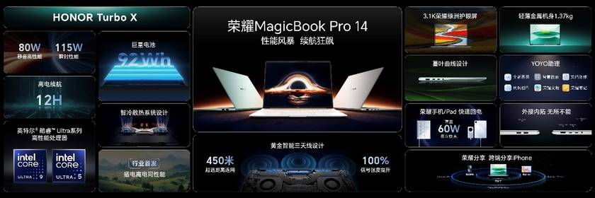 cBook Pro 14国补到手价47992元起long8唯一登录性能风暴续航狂飙！荣耀Magi(图4)