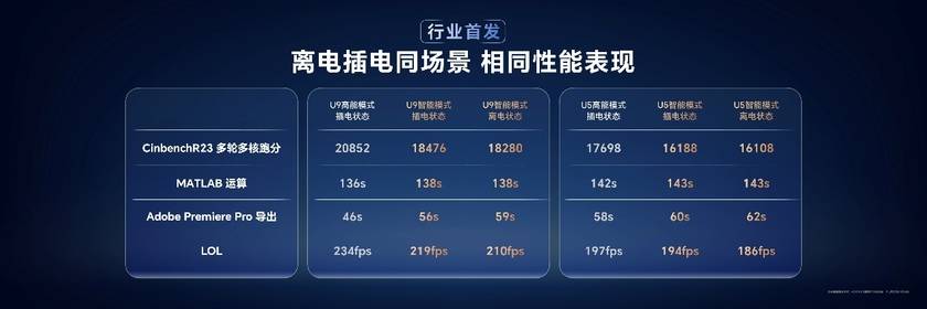 cBook Pro 14国补到手价47992元起long8唯一登录性能风暴续航狂飙！荣耀Magi(图9)