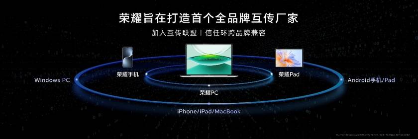 cBook Pro 14国补到手价47992元起long8唯一登录性能风暴续航狂飙！荣耀Magi(图11)