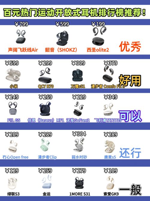 合盘点性价比开放式蓝牙耳机推荐2025年开放式耳机怎么选？综(图8)
