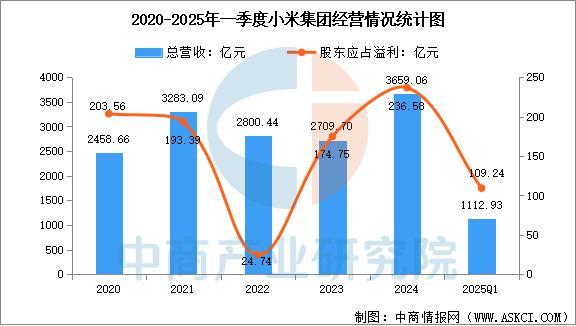 业市场前景预测研究报告（简版）2025年中国智能穿戴设备行(图5)
