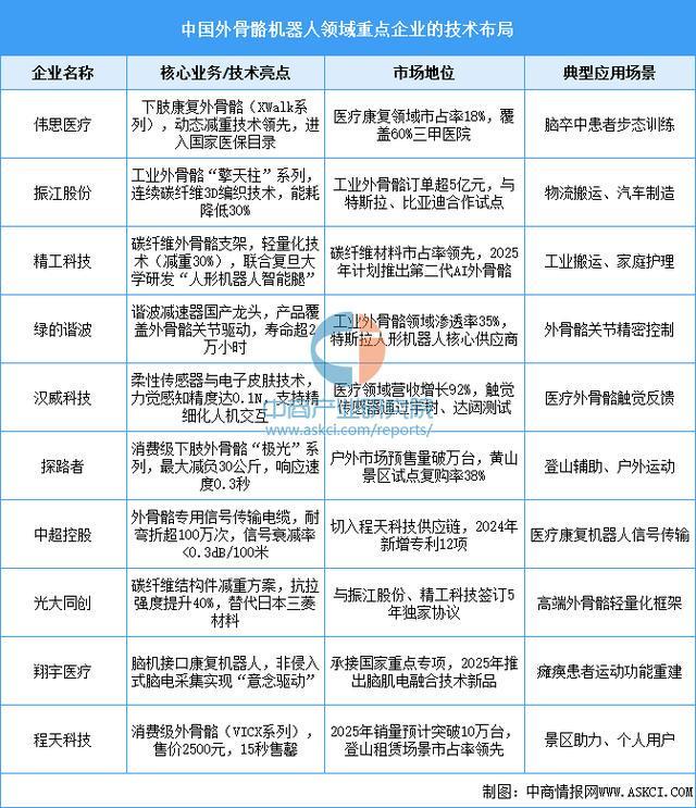 业市场前景预测研究报告（简版）2025年中国智能穿戴设备行(图11)