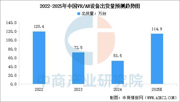业市场前景预测研究报告（简版）2025年中国智能穿戴设备行(图12)